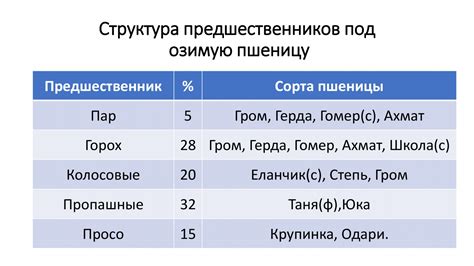 Как достичь оптимального зазора с помощью подходящих инструментов