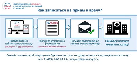 Как записаться на прием в центр медицинской помощи в выходные дни