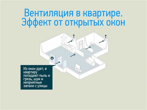 Как избавиться от прослушивания соседей через вентиляцию
