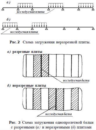 Как избежать излишней нагрузки на организм