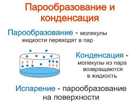 Как избежать конденсации