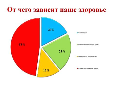 Как изменение размеров влияет на здоровье