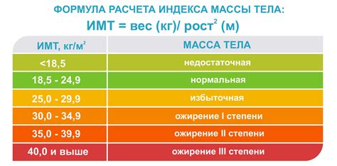 Как индекс массы тела влияет на сексуальное здоровье мужчин