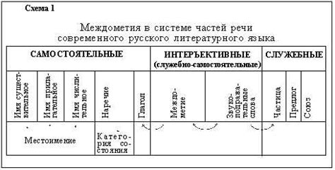 Как использовать слово "напротив" в различных контекстах