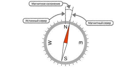Как компас помогает в ориентации
