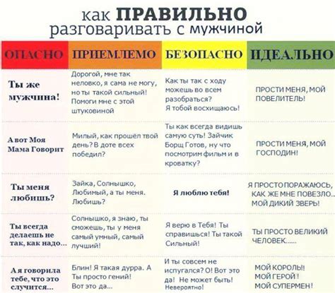 Как лучше общаться