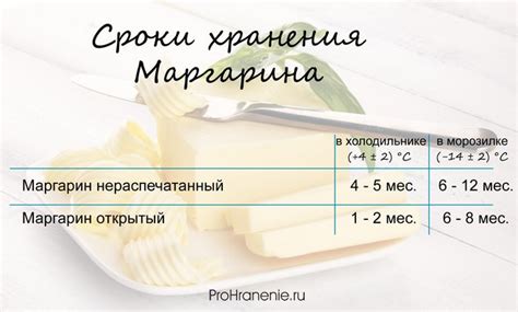 Как маленькая ложка маргарина придает баранине нежность и сочность