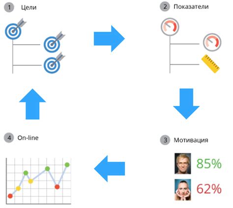 Как мотивация формирует цели