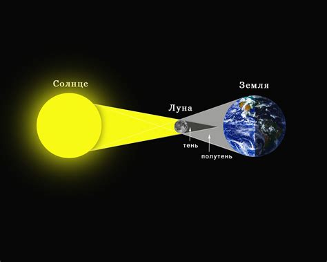 Как наблюдать солнечное затмение безопасно