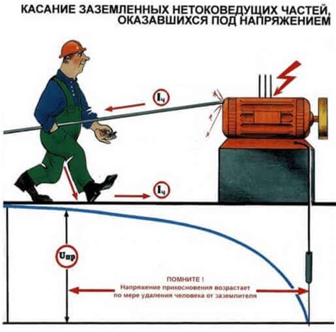 Как напряжение влияет на работу электрических устройств