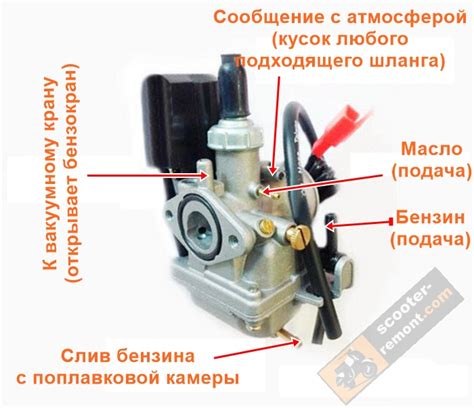 Как настроить карбюратор на Peugeot 406