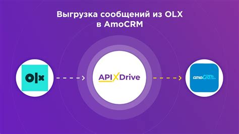 Как настроить цепочки сообщений в amocrm