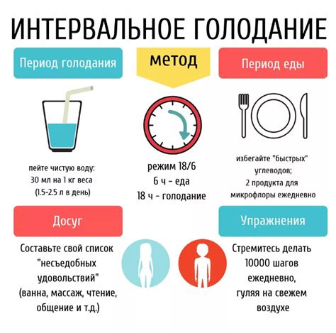 Как начать интервальное голодание: рекомендации и советы