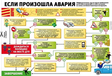 Как обезопасить себя и оборудование от аварийных ситуаций