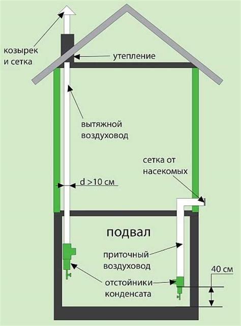 Как обеспечить вентиляцию и влажность в погребе