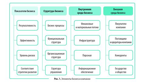 Как обновить организационную структуру при изменении названия компании