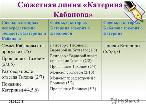 Как общение с Тихоном поможет Катерине