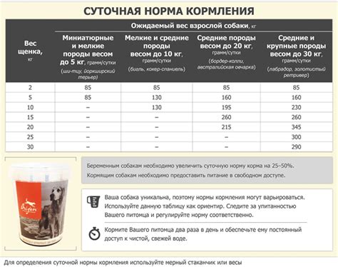 Как определить дозировку корма