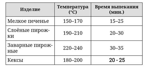 Как определить идеальную температуру при выпечке в печи в зависимости от вида рецепта