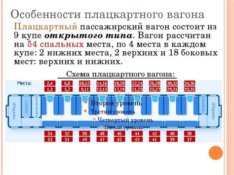 Как определить лучшее место