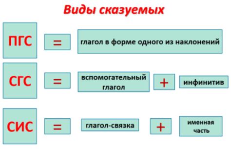 Как определить различия