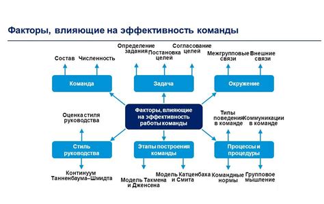 Как оценить эффективность работы предприятия