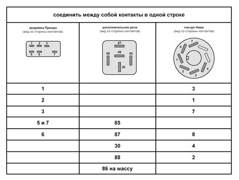 Как подключить кнопку аварийной сигнализации на ВАЗ