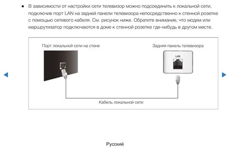 Как подключить телевизор Самсунг через модем