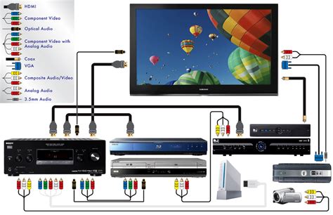 Как подключить Blu-ray к телевизору