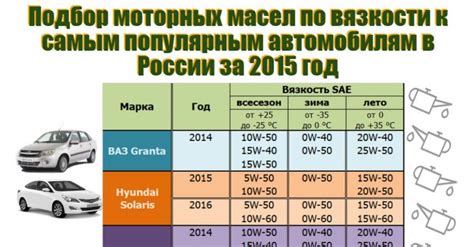 Как подобрать оптимальное обеспечение для вашего автомобиля: полезные советы и рекомендации