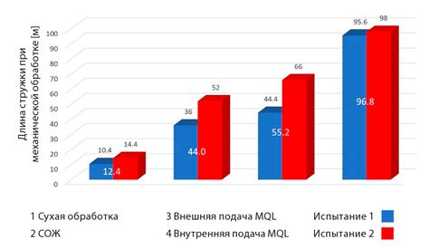 Как подобрать подходящий метод смазывания в зависимости от рецепта