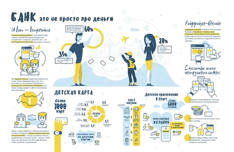 Как получить информацию о классификации посредством документов