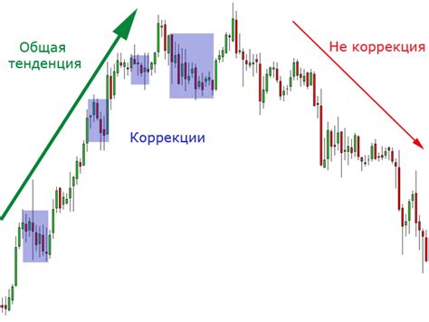Как получить информацию о текущем графике движения и возможных задержках