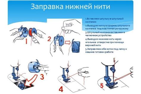 Как правильно намотать нить на шпульный колпачок
