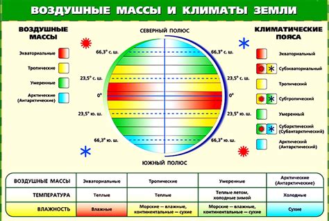 Как правильно определить климатические условия перед выходом на улицу