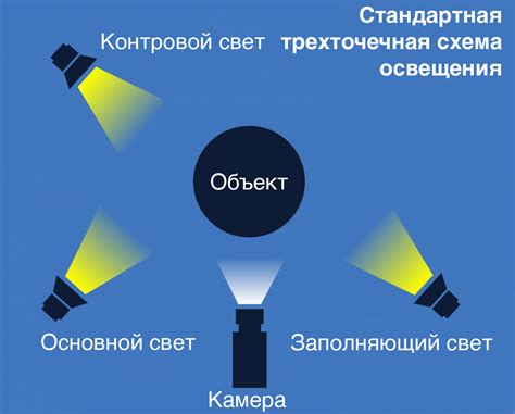 Как правильно подобрать альтернативные лампы для замены ксеноновых источников света