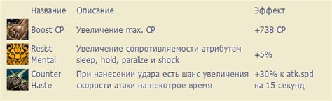 Как правильно подобрать саб-класс