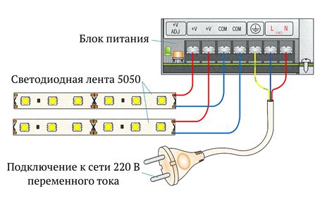 Как правильно провести подключение к основному блоку