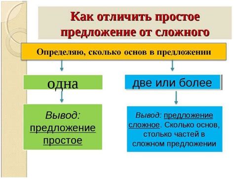 Как правильно составить простые предложения в составе сложного