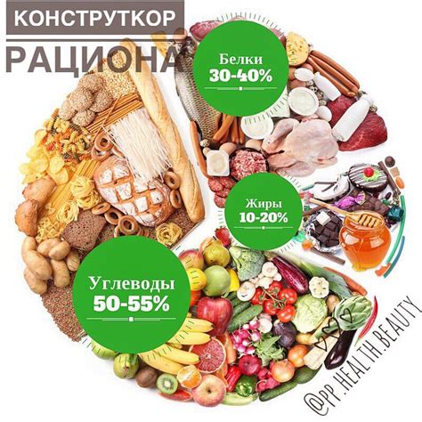 Как правильно составить рацион для достижения лучших результатов