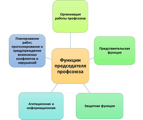 Как председатель профсоюза может отказаться