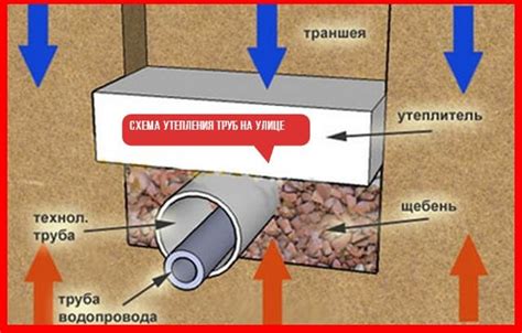 Как преодолеть препятствие в виде водопроводных труб