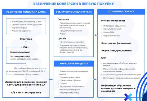 Как производится проверка актуальности кода классификации