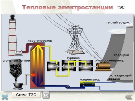 Как происходит генерация тепла с помощью нагревательных приборов