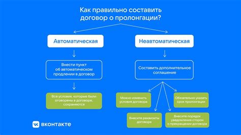 Как происходит продление