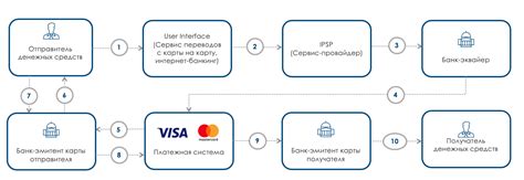 Как происходит процесс направленного таможенного уведомления