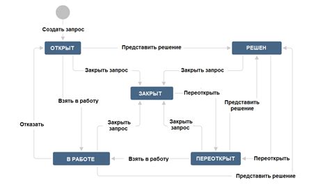 Как проходит рабочий процесс