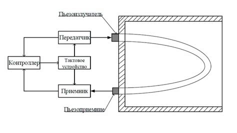 Как работает инновационное устройство для поддержания температуры жидкости