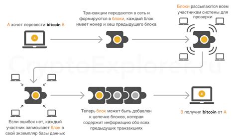 Как работает система регистрации устройств