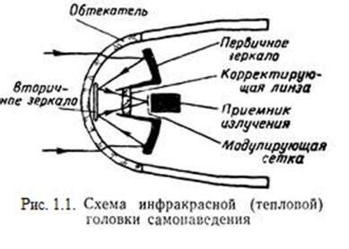 Как работает сучкорезная головка на дереве